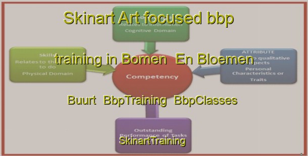 Skinart Art-focused bbp training in Bomen  En Bloemen Buurt | BbpTraining | BbpClasses | SkinartTraining-Netherlands