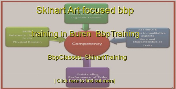 Skinart Art-focused bbp training in Buren | BbpTraining | BbpClasses | SkinartTraining-Netherlands