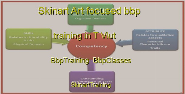 Skinart Art-focused bbp training in T Vlut | BbpTraining | BbpClasses | SkinartTraining-Netherlands