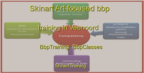 Skinart Art-focused bbp training in Veenoord | BbpTraining | BbpClasses | SkinartTraining-Netherlands