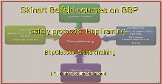 Skinart Belfeld courses on BBP safety protocols | BbpTraining | BbpClasses | SkinartTraining-Netherlands