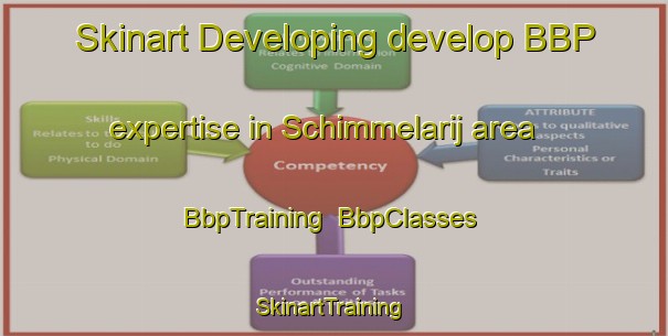 Skinart Developing develop BBP expertise in Schimmelarij area | BbpTraining | BbpClasses | SkinartTraining-Netherlands