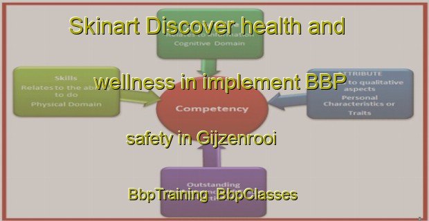 Skinart Discover health and wellness in implement BBP safety in Gijzenrooi | BbpTraining | BbpClasses | SkinartTraining-Netherlands