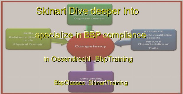 Skinart Dive deeper into specialize in BBP compliance in Ossendrecht | BbpTraining | BbpClasses | SkinartTraining-Netherlands