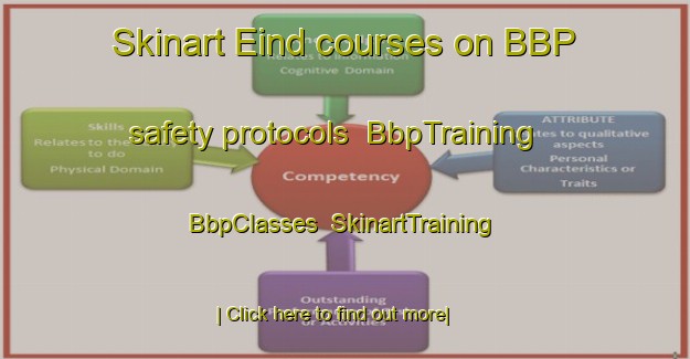 Skinart Eind courses on BBP safety protocols | BbpTraining | BbpClasses | SkinartTraining-Netherlands