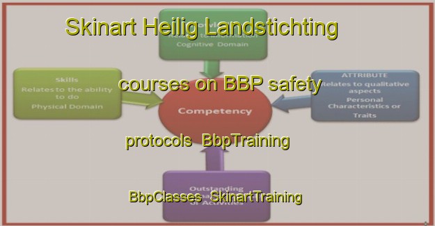 Skinart Heilig Landstichting courses on BBP safety protocols | BbpTraining | BbpClasses | SkinartTraining-Netherlands