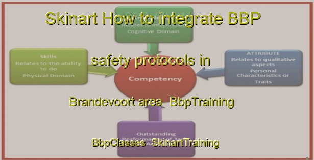 Skinart How to integrate BBP safety protocols in Brandevoort area | BbpTraining | BbpClasses | SkinartTraining-Netherlands