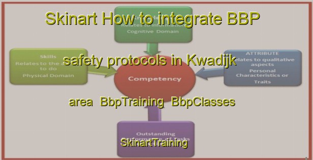 Skinart How to integrate BBP safety protocols in Kwadijk area | BbpTraining | BbpClasses | SkinartTraining-Netherlands