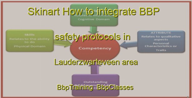 Skinart How to integrate BBP safety protocols in Lauderzwarteveen area | BbpTraining | BbpClasses | SkinartTraining-Netherlands