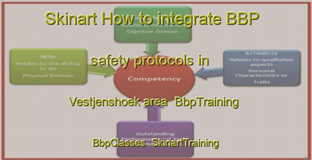 Skinart How to integrate BBP safety protocols in Vestjenshoek area | BbpTraining | BbpClasses | SkinartTraining-Netherlands