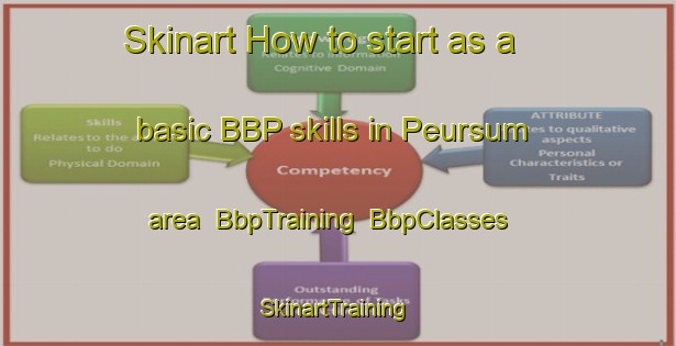 Skinart How to start as a basic BBP skills in Peursum area | BbpTraining | BbpClasses | SkinartTraining-Netherlands