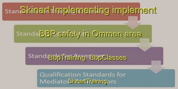 Skinart Implementing implement BBP safety in Ommen area | BbpTraining | BbpClasses | SkinartTraining-Netherlands