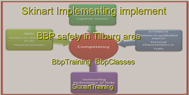 Skinart Implementing implement BBP safety in Tilburg area | BbpTraining | BbpClasses | SkinartTraining-Netherlands