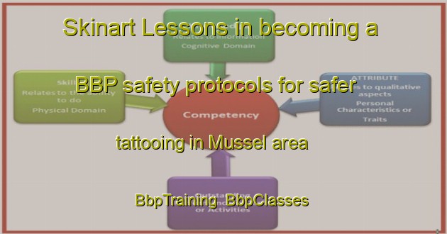 Skinart Lessons in becoming a BBP safety protocols for safer tattooing in Mussel area | BbpTraining | BbpClasses | SkinartTraining-Netherlands