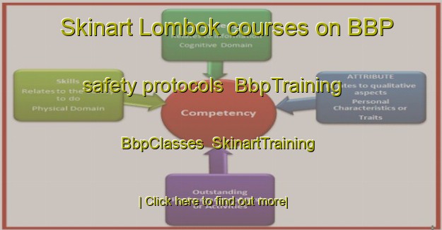 Skinart Lombok courses on BBP safety protocols | BbpTraining | BbpClasses | SkinartTraining-Netherlands