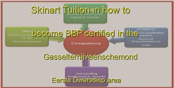 Skinart Tuition in how to become BBP certified in the Gasselternijveenschemond Eerste Dwarsdiep area | BbpTraining | BbpClasses | SkinartTraining-Netherlands