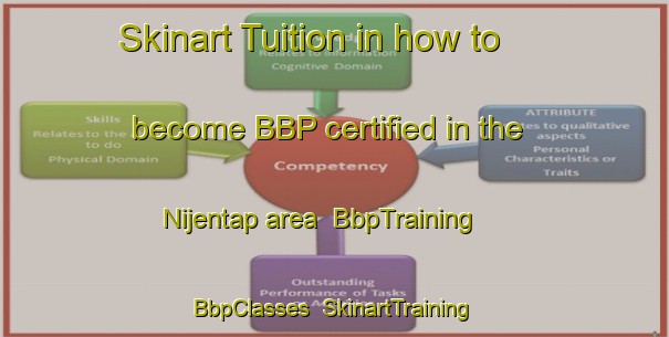 Skinart Tuition in how to become BBP certified in the Nijentap area | BbpTraining | BbpClasses | SkinartTraining-Netherlands