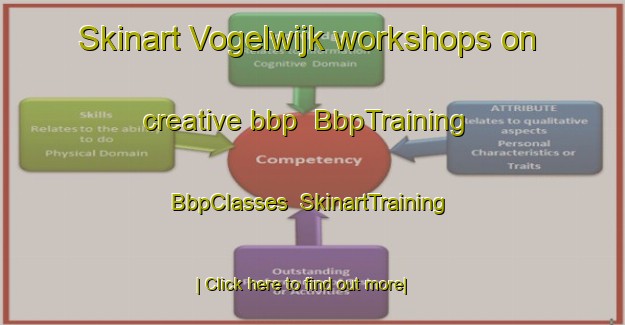 Skinart Vogelwijk workshops on creative bbp | BbpTraining | BbpClasses | SkinartTraining-Netherlands