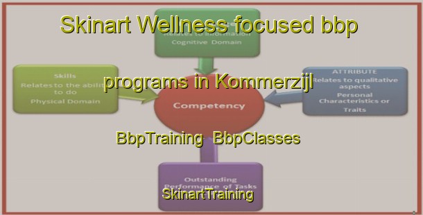 Skinart Wellness-focused bbp programs in Kommerzijl | BbpTraining | BbpClasses | SkinartTraining-Netherlands